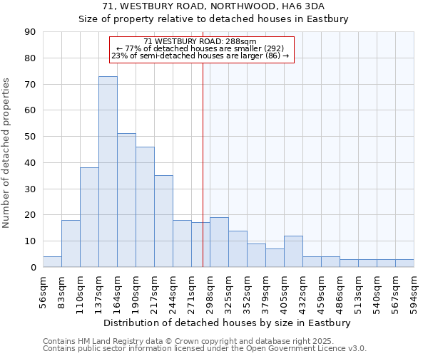 71, WESTBURY ROAD, NORTHWOOD, HA6 3DA: Size of property relative to detached houses in Eastbury