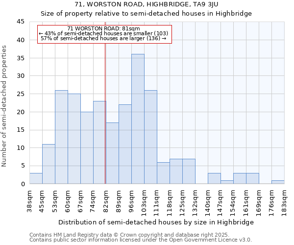 71, WORSTON ROAD, HIGHBRIDGE, TA9 3JU: Size of property relative to detached houses in Highbridge