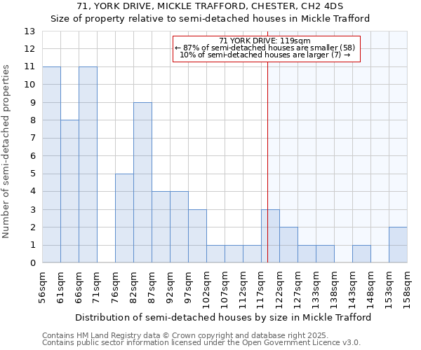 71, YORK DRIVE, MICKLE TRAFFORD, CHESTER, CH2 4DS: Size of property relative to detached houses in Mickle Trafford