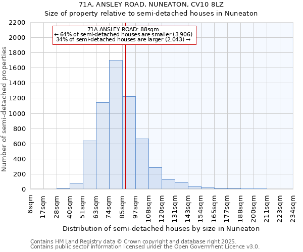 71A, ANSLEY ROAD, NUNEATON, CV10 8LZ: Size of property relative to detached houses in Nuneaton