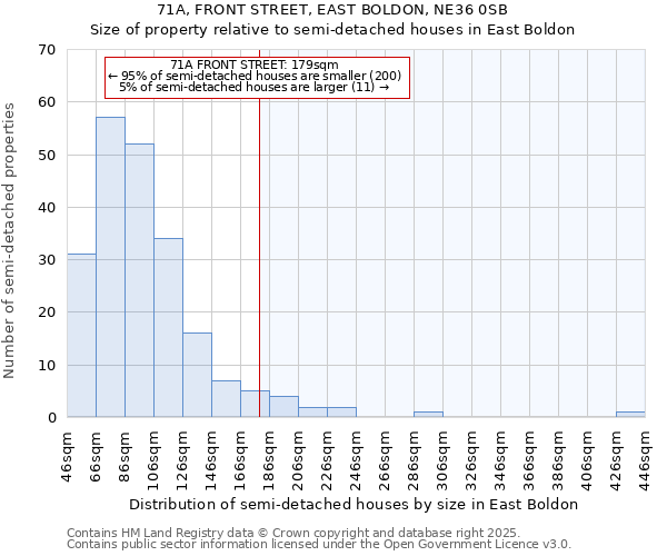 71A, FRONT STREET, EAST BOLDON, NE36 0SB: Size of property relative to detached houses in East Boldon