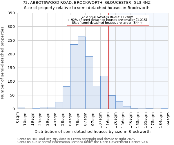 72, ABBOTSWOOD ROAD, BROCKWORTH, GLOUCESTER, GL3 4NZ: Size of property relative to detached houses in Brockworth