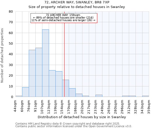 72, ARCHER WAY, SWANLEY, BR8 7XP: Size of property relative to detached houses in Swanley