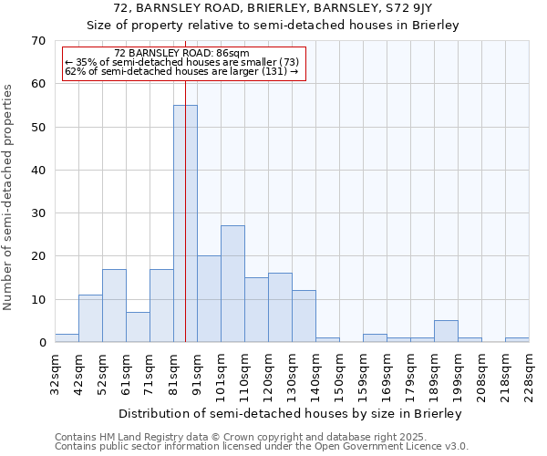 72, BARNSLEY ROAD, BRIERLEY, BARNSLEY, S72 9JY: Size of property relative to detached houses in Brierley