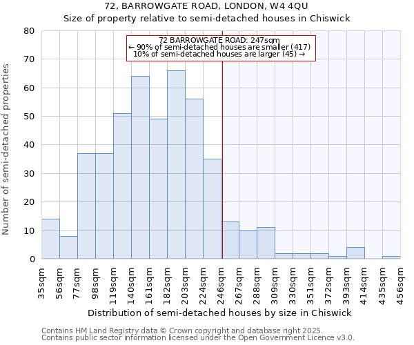 72, BARROWGATE ROAD, LONDON, W4 4QU: Size of property relative to detached houses in Chiswick