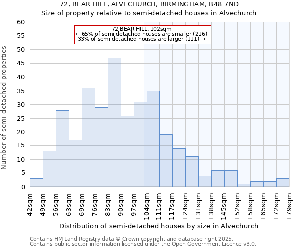 72, BEAR HILL, ALVECHURCH, BIRMINGHAM, B48 7ND: Size of property relative to detached houses in Alvechurch