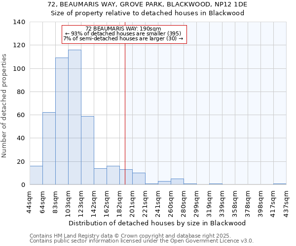 72, BEAUMARIS WAY, GROVE PARK, BLACKWOOD, NP12 1DE: Size of property relative to detached houses in Blackwood