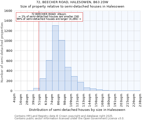 72, BEECHER ROAD, HALESOWEN, B63 2DW: Size of property relative to detached houses in Halesowen