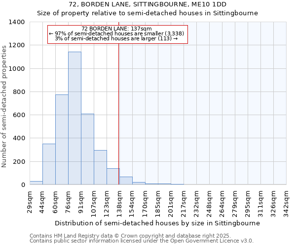 72, BORDEN LANE, SITTINGBOURNE, ME10 1DD: Size of property relative to detached houses in Sittingbourne