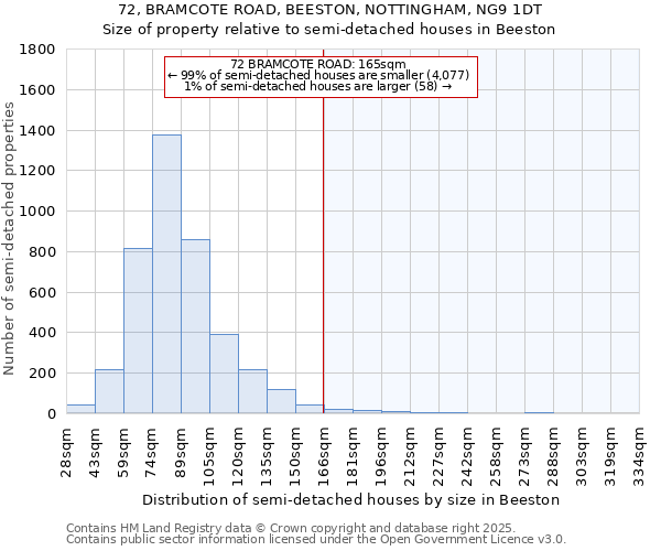 72, BRAMCOTE ROAD, BEESTON, NOTTINGHAM, NG9 1DT: Size of property relative to detached houses in Beeston