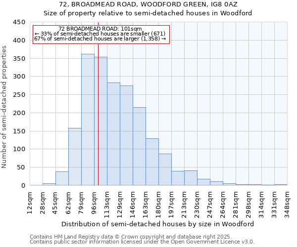 72, BROADMEAD ROAD, WOODFORD GREEN, IG8 0AZ: Size of property relative to detached houses in Woodford