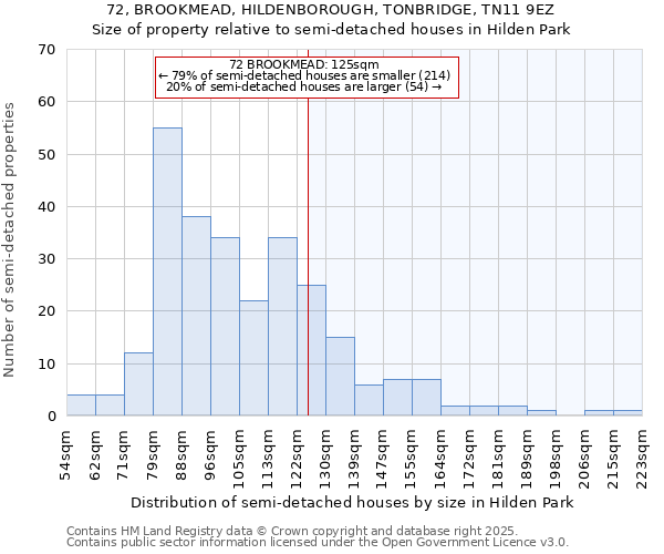 72, BROOKMEAD, HILDENBOROUGH, TONBRIDGE, TN11 9EZ: Size of property relative to detached houses in Hilden Park