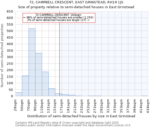 72, CAMPBELL CRESCENT, EAST GRINSTEAD, RH19 1JS: Size of property relative to detached houses in East Grinstead