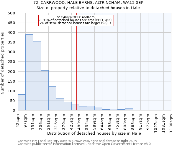 72, CARRWOOD, HALE BARNS, ALTRINCHAM, WA15 0EP: Size of property relative to detached houses in Hale