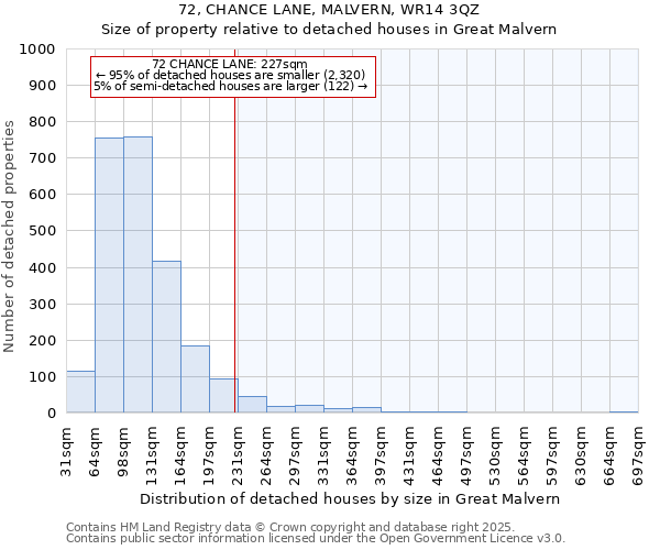 72, CHANCE LANE, MALVERN, WR14 3QZ: Size of property relative to detached houses in Great Malvern