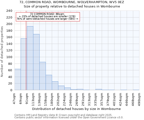 72, COMMON ROAD, WOMBOURNE, WOLVERHAMPTON, WV5 0EZ: Size of property relative to detached houses in Wombourne