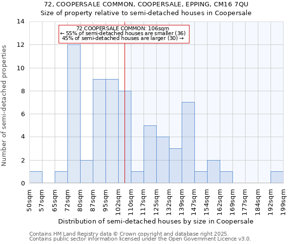 72, COOPERSALE COMMON, COOPERSALE, EPPING, CM16 7QU: Size of property relative to detached houses in Coopersale