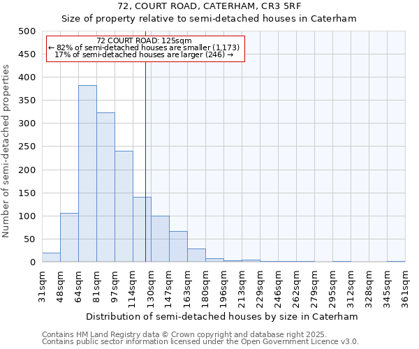 72, COURT ROAD, CATERHAM, CR3 5RF: Size of property relative to detached houses in Caterham