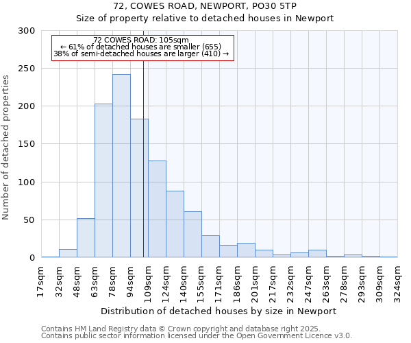 72, COWES ROAD, NEWPORT, PO30 5TP: Size of property relative to detached houses in Newport