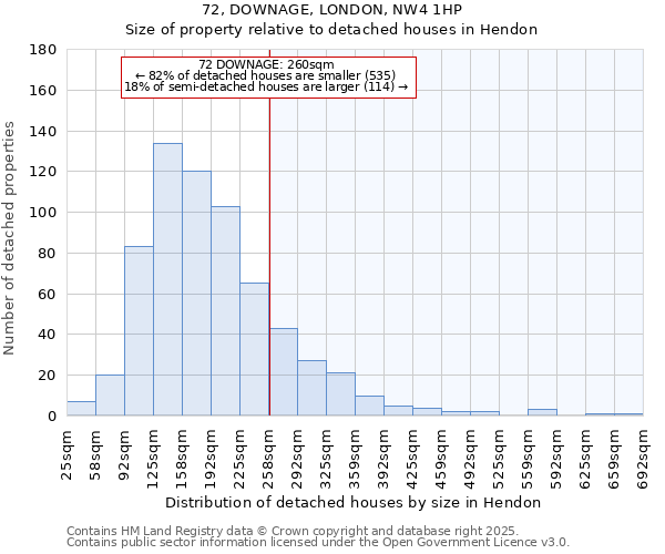 72, DOWNAGE, LONDON, NW4 1HP: Size of property relative to detached houses in Hendon