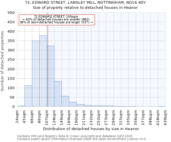 72, EDWARD STREET, LANGLEY MILL, NOTTINGHAM, NG16 4DY: Size of property relative to detached houses in Heanor