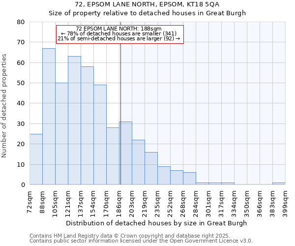 72, EPSOM LANE NORTH, EPSOM, KT18 5QA: Size of property relative to detached houses in Great Burgh