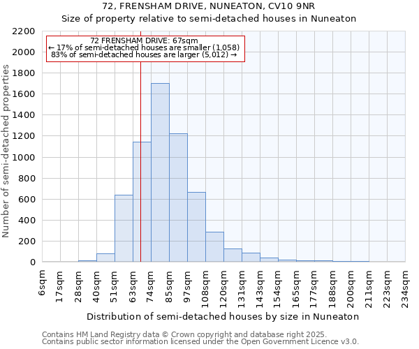 72, FRENSHAM DRIVE, NUNEATON, CV10 9NR: Size of property relative to detached houses in Nuneaton