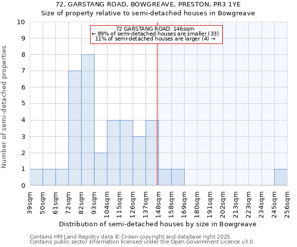 72, GARSTANG ROAD, BOWGREAVE, PRESTON, PR3 1YE: Size of property relative to detached houses in Bowgreave