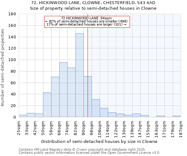 72, HICKINWOOD LANE, CLOWNE, CHESTERFIELD, S43 4AD: Size of property relative to detached houses in Clowne