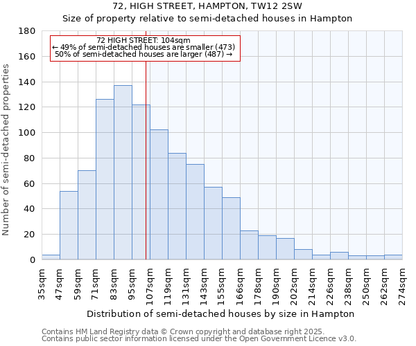 72, HIGH STREET, HAMPTON, TW12 2SW: Size of property relative to detached houses in Hampton