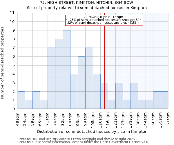 72, HIGH STREET, KIMPTON, HITCHIN, SG4 8QW: Size of property relative to detached houses in Kimpton