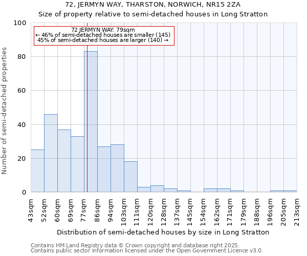 72, JERMYN WAY, THARSTON, NORWICH, NR15 2ZA: Size of property relative to detached houses in Long Stratton