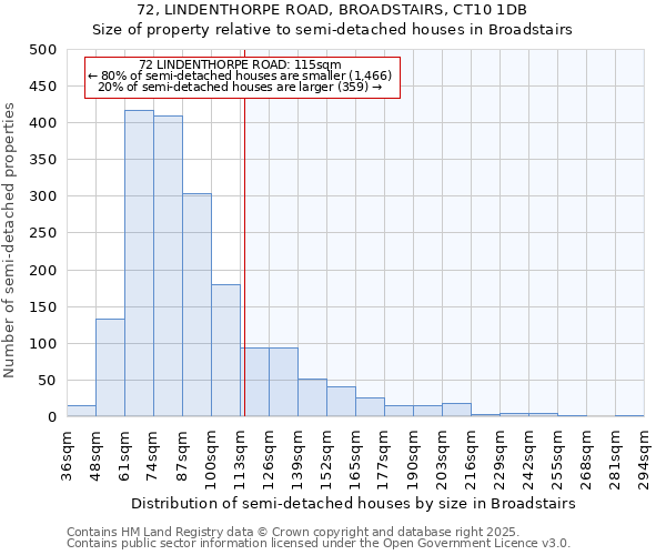 72, LINDENTHORPE ROAD, BROADSTAIRS, CT10 1DB: Size of property relative to detached houses in Broadstairs