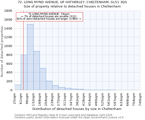 72, LONG MYND AVENUE, UP HATHERLEY, CHELTENHAM, GL51 3QS: Size of property relative to detached houses in Cheltenham