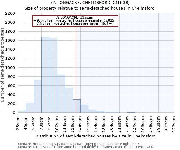 72, LONGACRE, CHELMSFORD, CM1 3BJ: Size of property relative to detached houses in Chelmsford