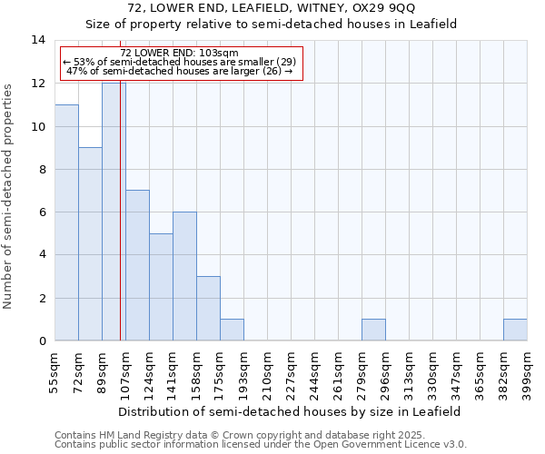 72, LOWER END, LEAFIELD, WITNEY, OX29 9QQ: Size of property relative to detached houses in Leafield