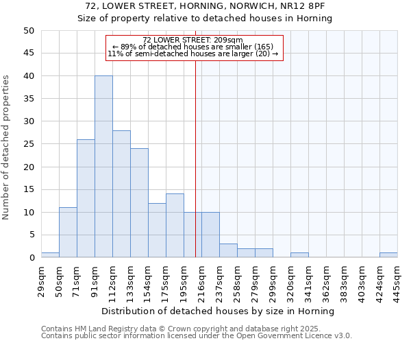 72, LOWER STREET, HORNING, NORWICH, NR12 8PF: Size of property relative to detached houses in Horning