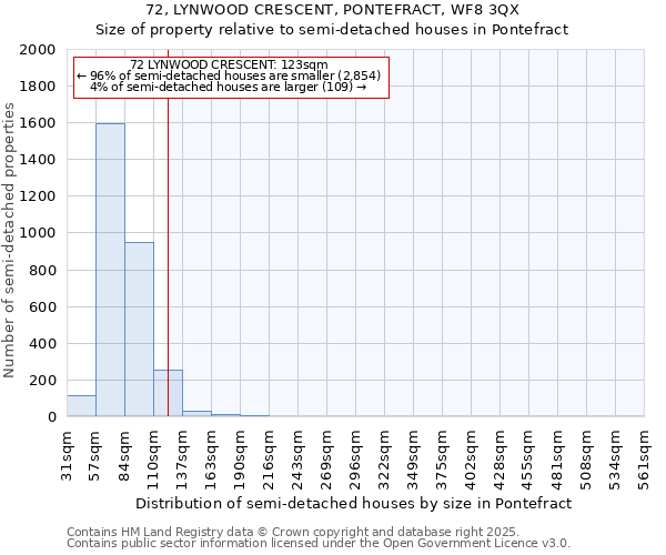 72, LYNWOOD CRESCENT, PONTEFRACT, WF8 3QX: Size of property relative to detached houses in Pontefract