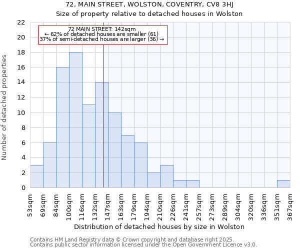 72, MAIN STREET, WOLSTON, COVENTRY, CV8 3HJ: Size of property relative to detached houses in Wolston