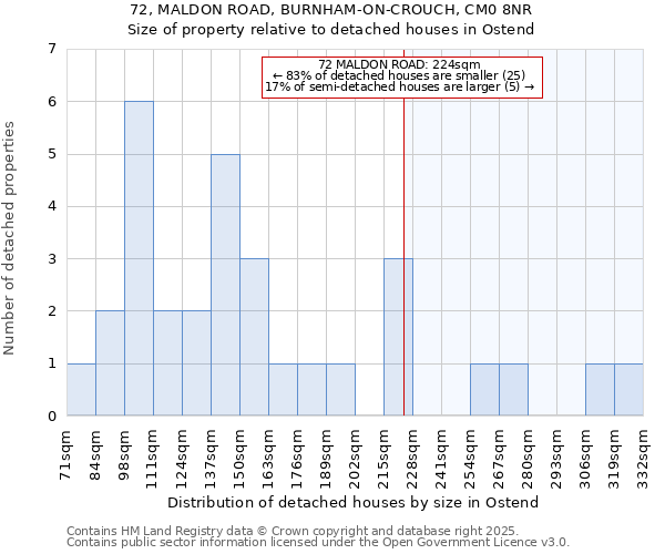 72, MALDON ROAD, BURNHAM-ON-CROUCH, CM0 8NR: Size of property relative to detached houses in Ostend