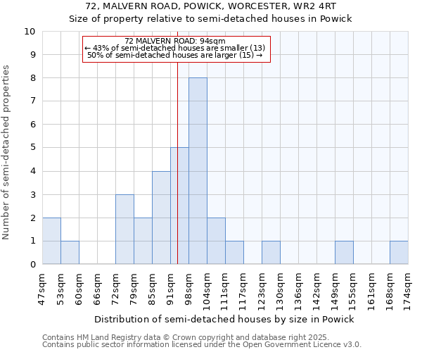 72, MALVERN ROAD, POWICK, WORCESTER, WR2 4RT: Size of property relative to detached houses in Powick