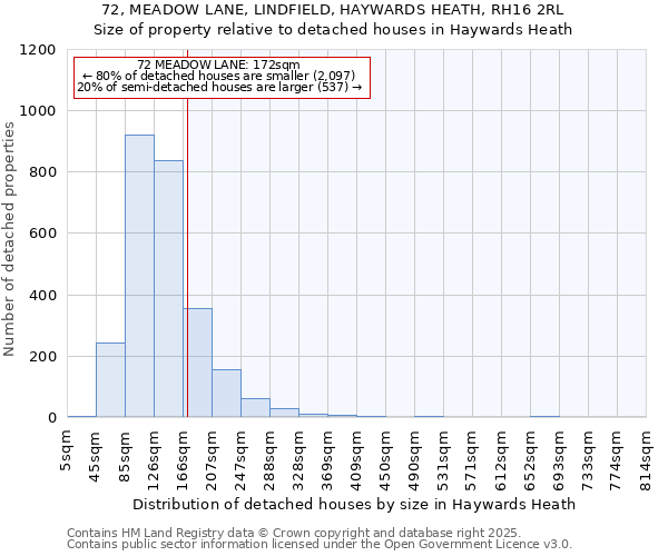 72, MEADOW LANE, LINDFIELD, HAYWARDS HEATH, RH16 2RL: Size of property relative to detached houses in Haywards Heath