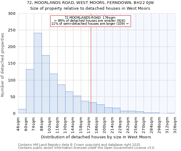 72, MOORLANDS ROAD, WEST MOORS, FERNDOWN, BH22 0JW: Size of property relative to detached houses in West Moors