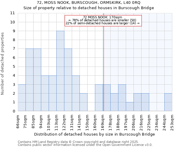 72, MOSS NOOK, BURSCOUGH, ORMSKIRK, L40 0RQ: Size of property relative to detached houses in Burscough Bridge