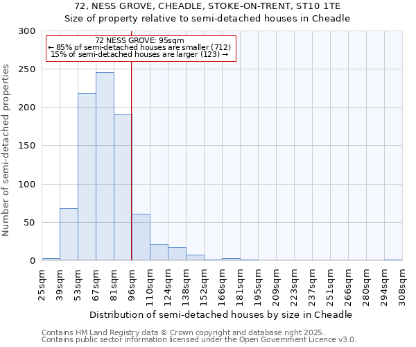 72, NESS GROVE, CHEADLE, STOKE-ON-TRENT, ST10 1TE: Size of property relative to detached houses in Cheadle