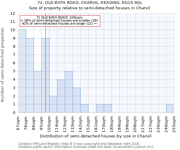 72, OLD BATH ROAD, CHARVIL, READING, RG10 9QL: Size of property relative to detached houses in Charvil