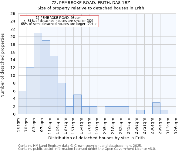 72, PEMBROKE ROAD, ERITH, DA8 1BZ: Size of property relative to detached houses in Erith