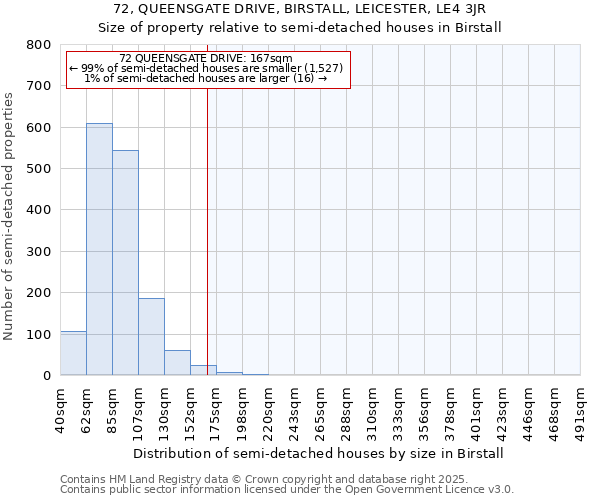 72, QUEENSGATE DRIVE, BIRSTALL, LEICESTER, LE4 3JR: Size of property relative to detached houses in Birstall