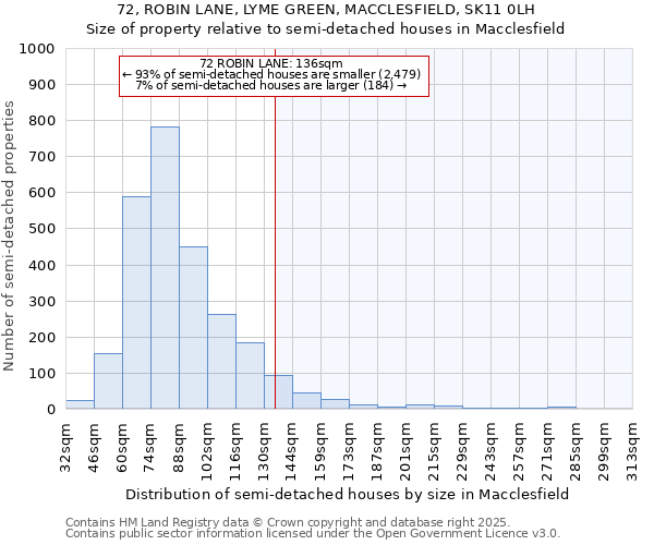 72, ROBIN LANE, LYME GREEN, MACCLESFIELD, SK11 0LH: Size of property relative to detached houses in Macclesfield