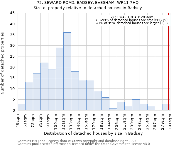 72, SEWARD ROAD, BADSEY, EVESHAM, WR11 7HQ: Size of property relative to detached houses in Badsey